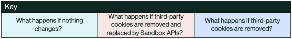 Key table for the CMA label privacy sandbox reporting